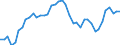 Indicator: Consumer Price Index for All Urban Consumers:: Apparel in Portland-Salem, OR-WA (CMSA) (DISCONTINUED)