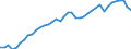 Indicator: Consumer Price Index for All Urban Consumers:: Commodities less food in Portland-Salem, OR-WA (CMSA) (DISCONTINUED)