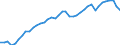 Indicator: Consumer Price Index for All Urban Consumers:: Commodities less food and beverages in Portland-Salem, OR-WA (CMSA) (DISCONTINUED)