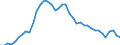 Indicator: Consumer Price Index for All Urban Consumers:: Durables in Portland-Salem, OR-WA (CMSA) (DISCONTINUED)