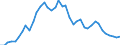 Indicator: Consumer Price Index for All Urban Consumers:: Household furnishings and operations in Portland-Salem, OR-WA (CMSA) (DISCONTINUED)