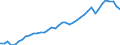 Indicator: Consumer Price Index for All Urban Consumers:: Nondurables less food in Portland-Salem, OR-WA (CMSA) (DISCONTINUED)