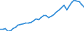 Indicator: Consumer Price Index for All Urban Consumers:: Nondurables less food and beverages in Portland-Salem, OR-WA (CMSA) (DISCONTINUED)