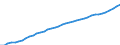 Indicator: Consumer Price Index for All Urban Consumers:: Services less medical care services in Portland-Salem, OR-WA (CMSA) (DISCONTINUED)