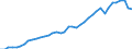 Indicator: Consumer Price Index for All Urban Consumers:: Transportation in Portland-Salem, OR-WA (CMSA) (DISCONTINUED)