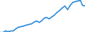Indicator: Consumer Price Index for All Urban Consumers:: Private transportation in Portland-Salem, OR-WA (CMSA) (DISCONTINUED)