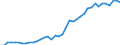 Indicator: Consumer Price Index for All Urban Consumers:: Energy services in Portland-Salem, OR-WA (CMSA) (DISCONTINUED)