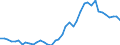 Indicator: Consumer Price Index for All Urban Consumers:: Utility (piped) gas service in Portland-Salem, OR-WA (CMSA) (DISCONTINUED)