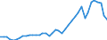 Indicator: Consumer Price Index for All Urban Consumers:: Gasoline (all types) in Portland-Salem, OR-WA (CMSA) (DISCONTINUED)