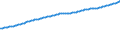 Indicator: Consumer Price Index for All Urban Consumers: All Items: Less Food and Energy in Portland-Salem, OR-WA (CMSA) (DISCONTINUED)