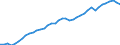 Indicator: Consumer Price Index for All Urban Consumers:: Commodities in Portland-Salem, OR-WA (CMSA) (DISCONTINUED)