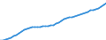 Indicator: Consumer Price Index for All Urban Consumers:: All items less food and energy in Urban Hawaii (CBSA)