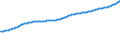 Indicator: Consumer Price Index for All Urban Consumers:: All Items Less Food and Energy in Urban Hawaii (CBSA)