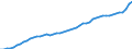 Indicator: Consumer Price Index for All Urban Consumers:: All items less shelter in Urban Hawaii (CBSA)