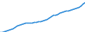 Indicator: Consumer Price Index for All Urban Consumers:: All items less medical care in Urban Hawaii (CBSA)