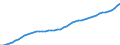 Indicator: Consumer Price Index for All Urban Consumers:: All items less energy in Urban Hawaii (CBSA)