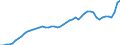 Indicator: Consumer Price Index for All Urban Consumers:: Commodities less food in Urban Hawaii (CBSA)
