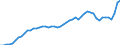 Indicator: Consumer Price Index for All Urban Consumers:: Commodities less food and beverages in Urban Hawaii (CBSA)