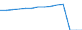 Indicator: Consumer Price Index for All Urban Consumers:: Other personal services in Urban Hawaii (CBSA)