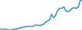 Indicator: Consumer Price Index for All Urban Consumers:: Fuels and utilities in Urban Hawaii (CBSA)