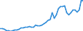 Indicator: Consumer Price Index for All Urban Consumers:: Household energy in Urban Hawaii (CBSA)