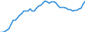 Indicator: Consumer Price Index for All Urban Consumers:: Household furnishings and operations in Urban Hawaii (CBSA)