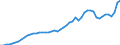 Indicator: Consumer Price Index for All Urban Consumers:: Nondurables less food in Urban Hawaii (CBSA)