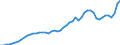 Indicator: Consumer Price Index for All Urban Consumers:: Nondurables less food and beverages in Urban Hawaii (CBSA)