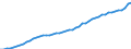 Indicator: Consumer Price Index for All Urban Consumers:: Services less rent of shelter in Urban Hawaii (CBSA)