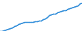 Indicator: Consumer Price Index for All Urban Consumers:: Services less medical care services in Urban Hawaii (CBSA)