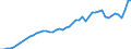 Indicator: Consumer Price Index for All Urban Consumers:: Transportation in Urban Hawaii (CBSA)