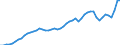 Indicator: Consumer Price Index for All Urban Consumers:: Private transportation in Urban Hawaii (CBSA)
