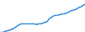 Indicator: Consumer Price Index for All Urban Consumers:: Rent of primary residence in Urban Hawaii (CBSA)