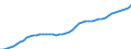 Indicator: Consumer Price Index for All Urban Consumers:: Owners' equivalent rent of primary residence in Urban Hawaii (CBSA)