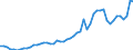 Indicator: Consumer Price Index for All Urban Consumers:: Energy services in Urban Hawaii (CBSA)