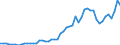 Indicator: Consumer Price Index for All Urban Consumers:: Utility (piped) gas service in Urban Hawaii (CBSA)