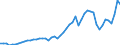 Indicator: Consumer Price Index for All Urban Consumers:: Gasoline (all types) in Urban Hawaii (CBSA)