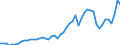 Indicator: Consumer Price Index for All Urban Consumers:: Gasoline, unleaded regular in Urban Hawaii (CBSA)