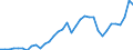 Indicator: Consumer Price Index for All Urban Consumers:: Gasoline, unleaded midgrade in Urban Hawaii (CBSA)