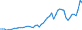 Indicator: Consumer Price Index for All Urban Consumers:: Gasoline, unleaded premium in Urban Hawaii (CBSA)