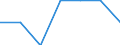 Indicator: Number of Identified Exporters to: Kosovo from Arizona