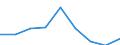 Indicator: Number of Identified Exporters to: alifornia