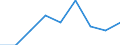 Indicator: Number of Identified Exporters to: Kosovo from California