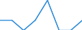 Indicator: Number of Identified Exporters to: Kosovo from Colorado