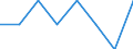 Indicator: Number of Identified Exporters to: Kosovo from Connecticut