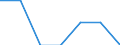Indicator: Number of Identified Exporters to: Kosovo from District of Columbia