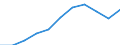 Indicator: Number of Identified Exporters to: Assets to GDP for Kosovo (DISCONTINUED)