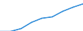 Indicator: Number of Identified Exporters to: ovo (DISCONTINUED)