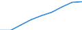 Indicator: Number of Identified Exporters to: anks and Other Financial Institutions to GDP for Kosovo (DISCONTINUED)