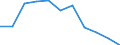 Indicator: Number of Identified Exporters to: ovo (DISCONTINUED)